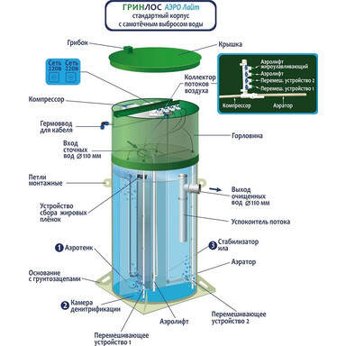 Септик Спарта 1200