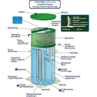 Септик Зорде 7 Лонг