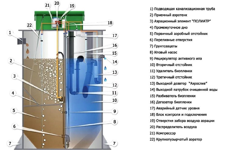 Септик Евробион Раунд 12