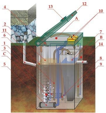 Септик ЭКОДИН 20 ПР