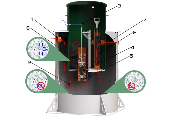 Септик Зорде 7 Лонг ПР